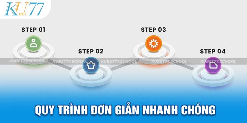 Quy trình đơn giản thao tác nhanh gọn